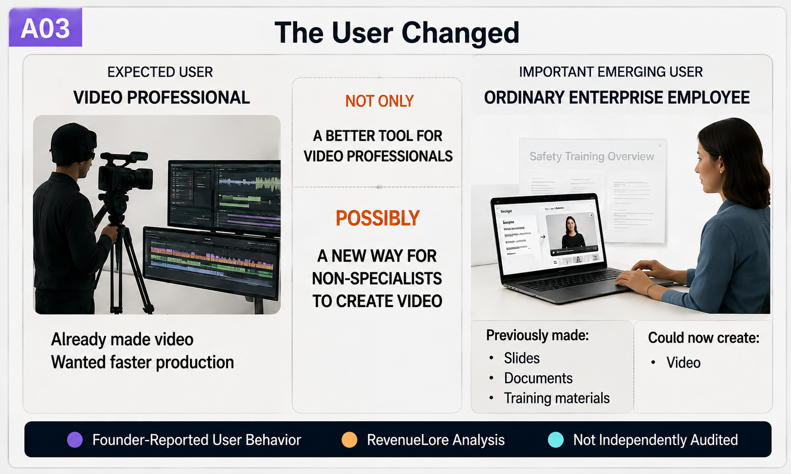 Split illustration comparing professional video creators with enterprise employees who previously created slides or documents and could use Synthesia to create video.